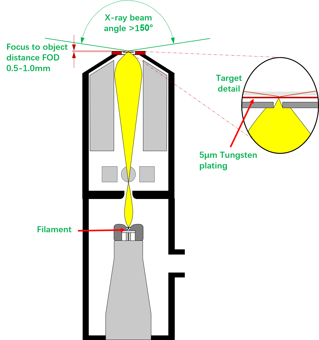 open-x-ray-tube-source