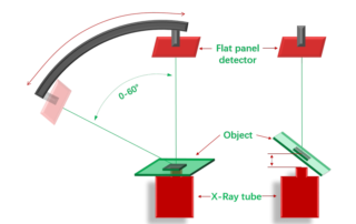 x-ray tilting function